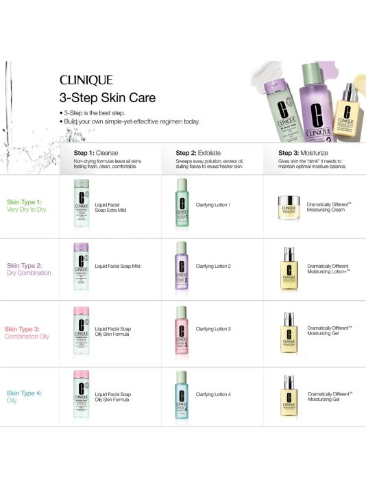Clinique Liquid Facial Soap Extra Mild - Image 6
