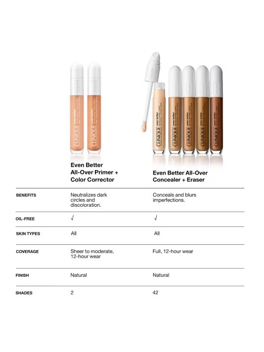 Clinique Even Better All Over Primer 01 Peach - Image 9