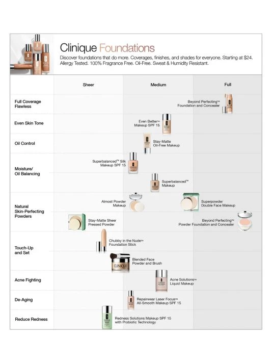 Clinique Superpowder Double Face Makeup Matte Neutral - Image 2